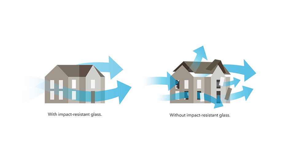 Tested to Meet Coastal Scottsdale Building Codes